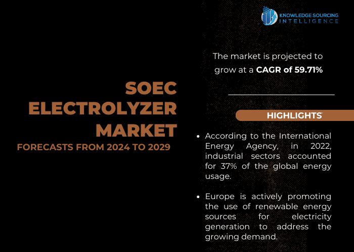 soec electrolyzer market